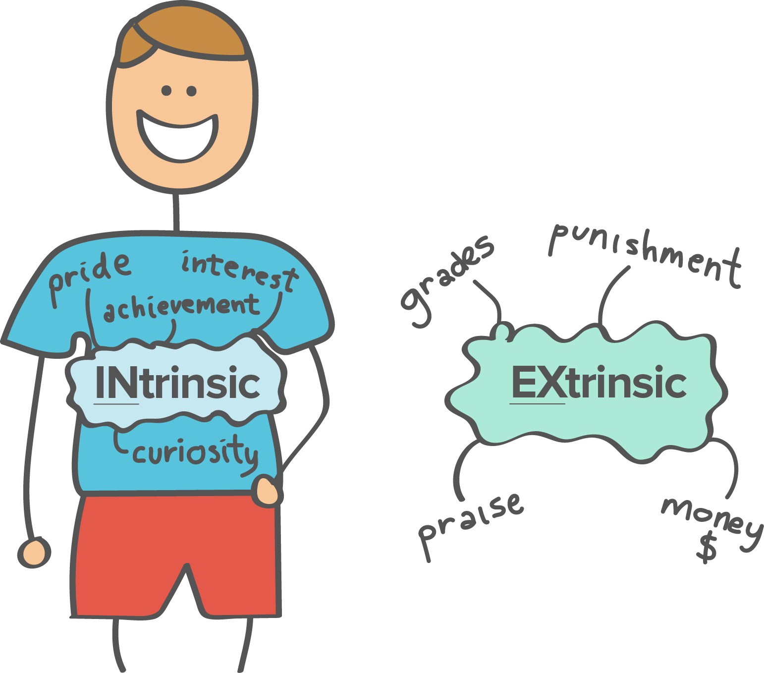 scenarios of extrinsic vs intrinsic motivation