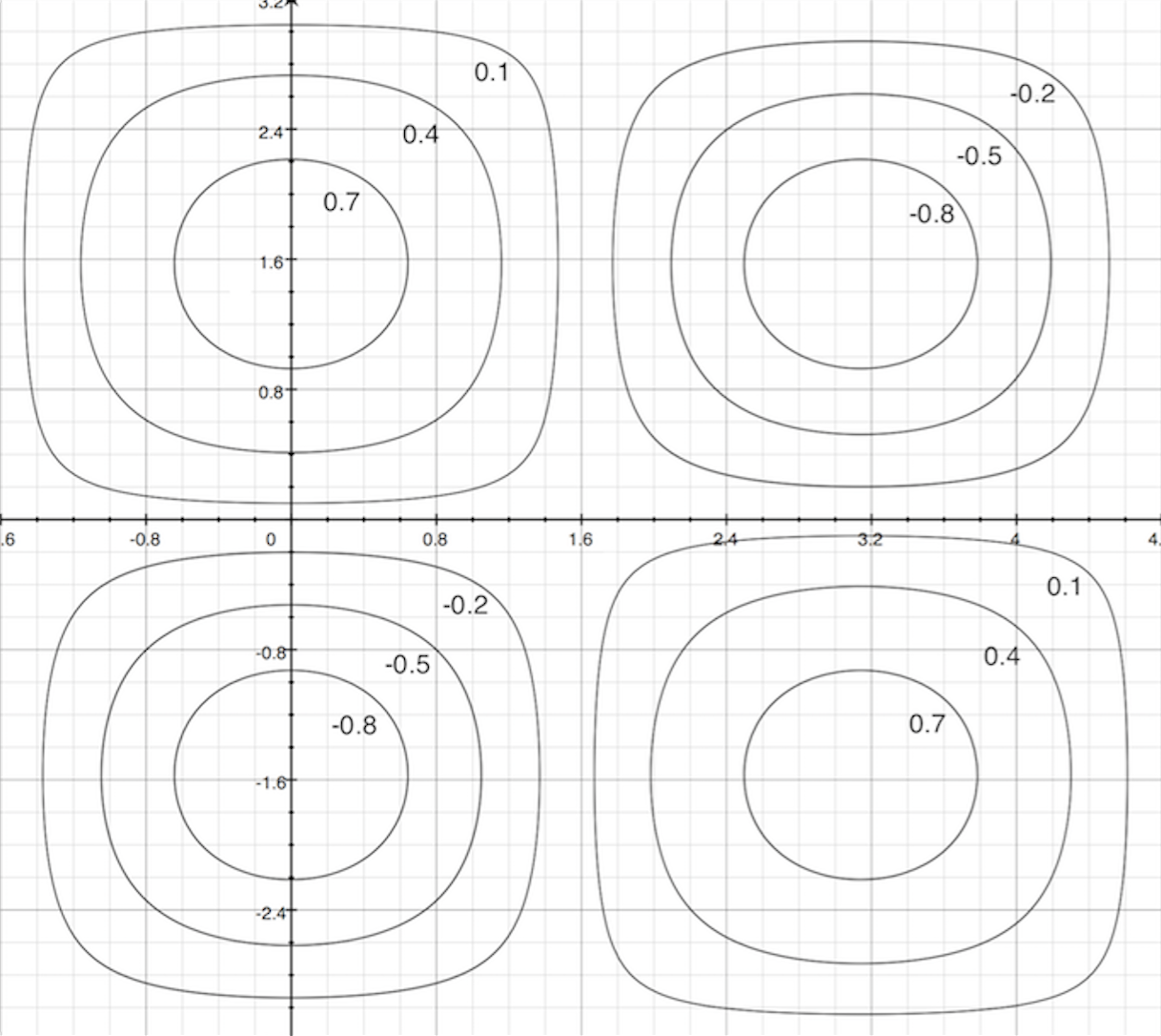 How To Draw A Contour Map Calculus Maps For You