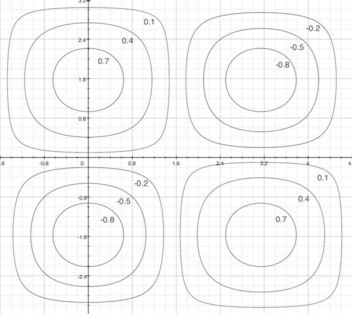 Contour maps (article)