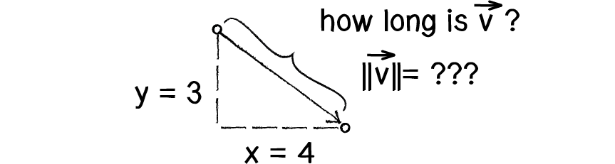 Vector Magnitude Normalization Article Khan Academy