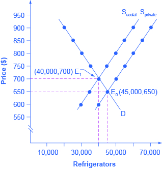 The Economics of Air Pollution • FREE NETWORK