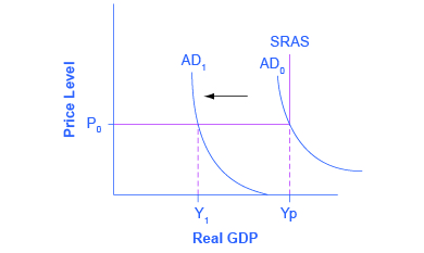classical economics graph