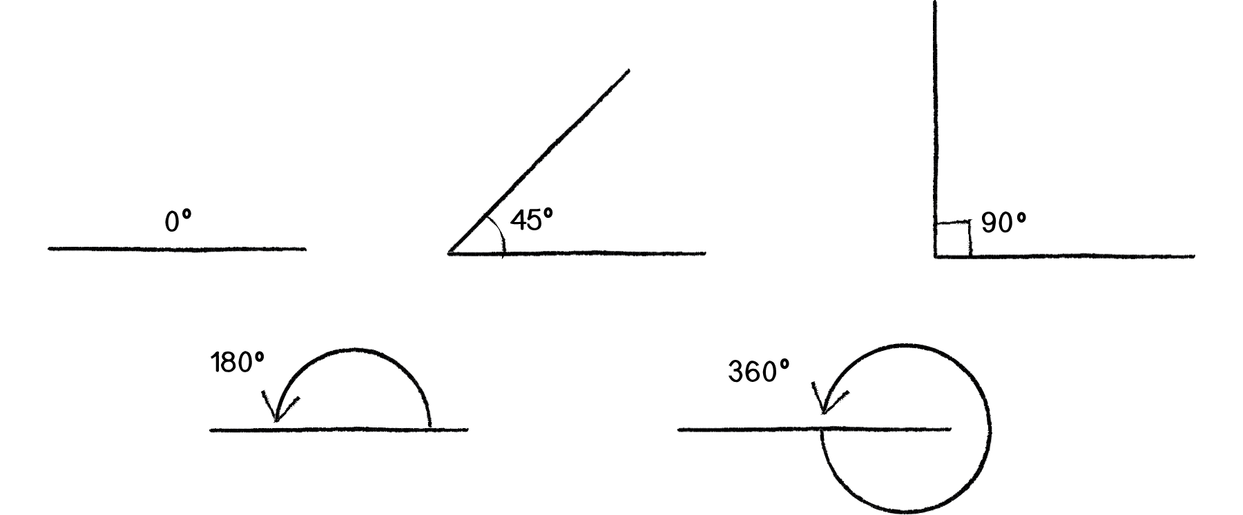 Angles And Units Advanced JS Natural Simulations article Khan 