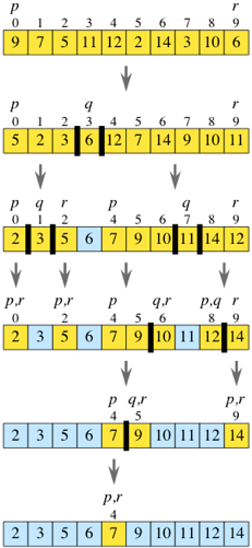 PO (Ordenação - Merge e Quick Sort), PDF, Algoritmos