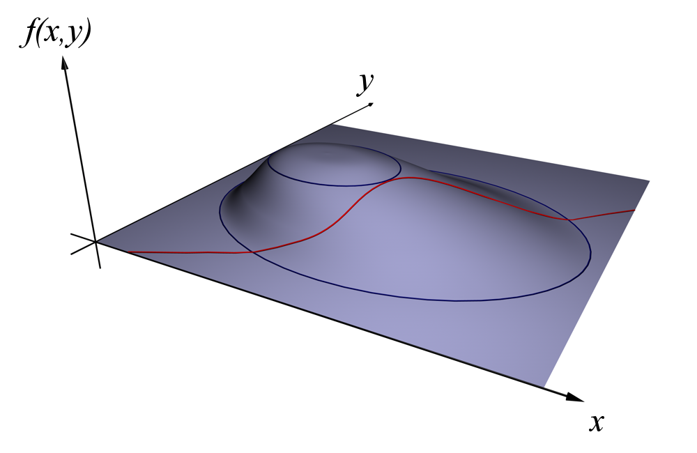 Interpretation Of Lagrange Multipliers Article Khan Academy