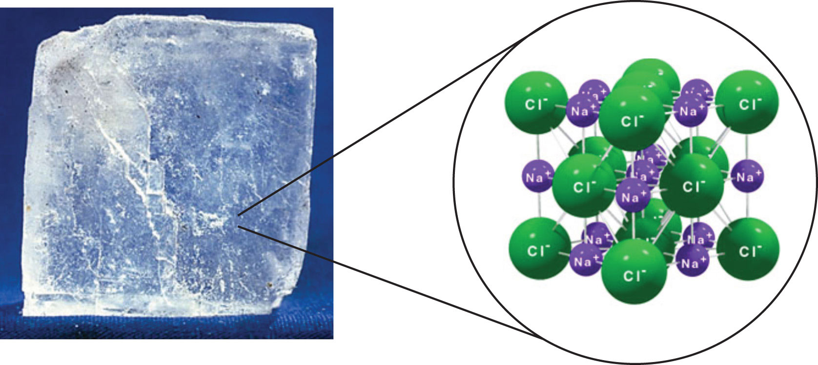 Structure Cristal De Chlorure De Sodium Nacl Sur Blanc