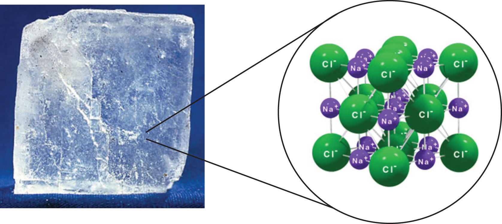 sodium chloride molecule structure