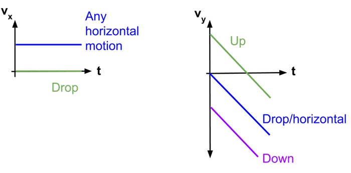 constant velocity graph position vs time