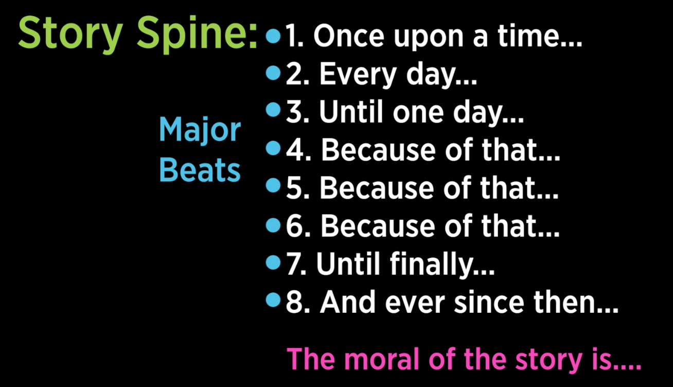 A story spine split into eight major beats.