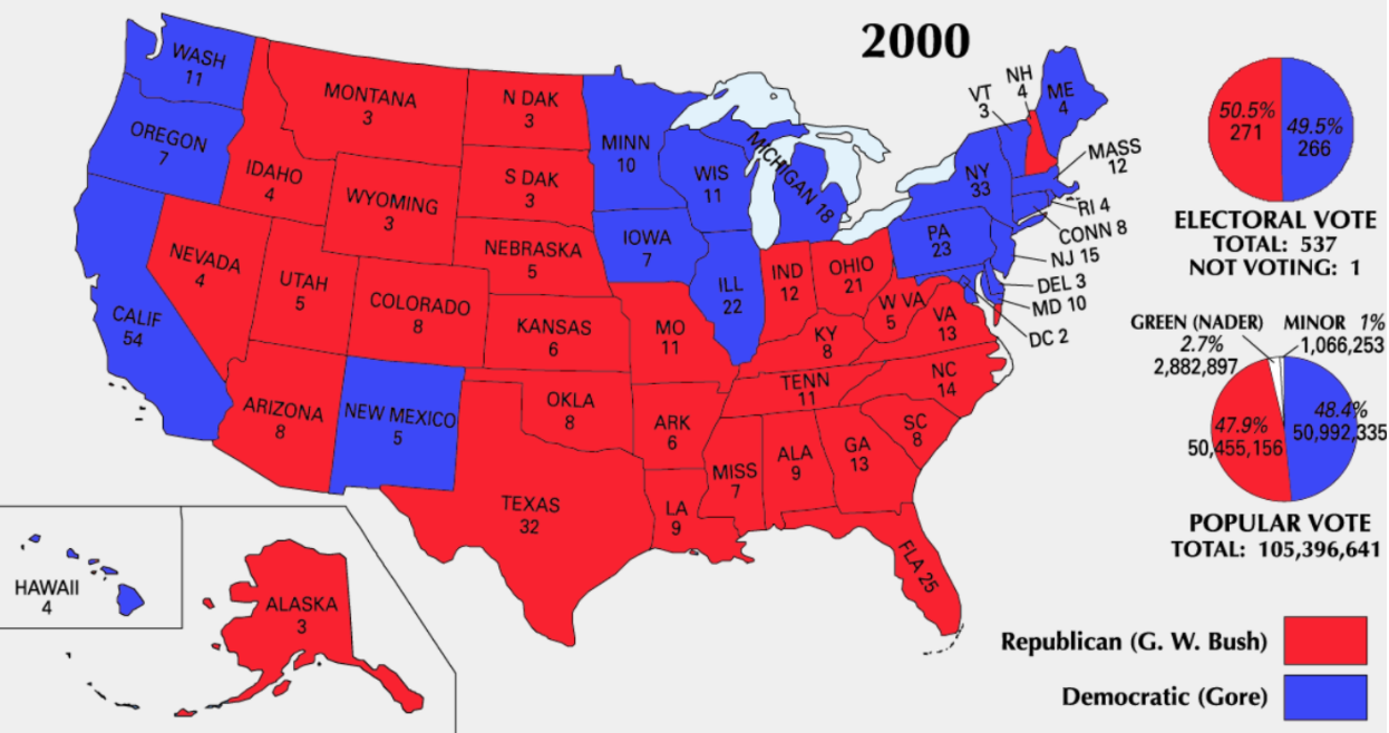 Pluralist Model Of Democracy