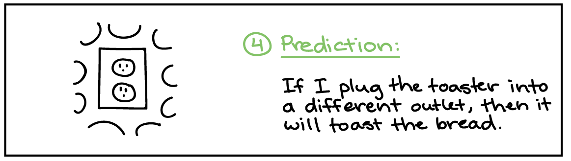 âš¡ Scientific method outline. Scientific Method Steps. 2019-02-07