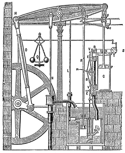 Read The Industrial Revolution Article Khan Academy