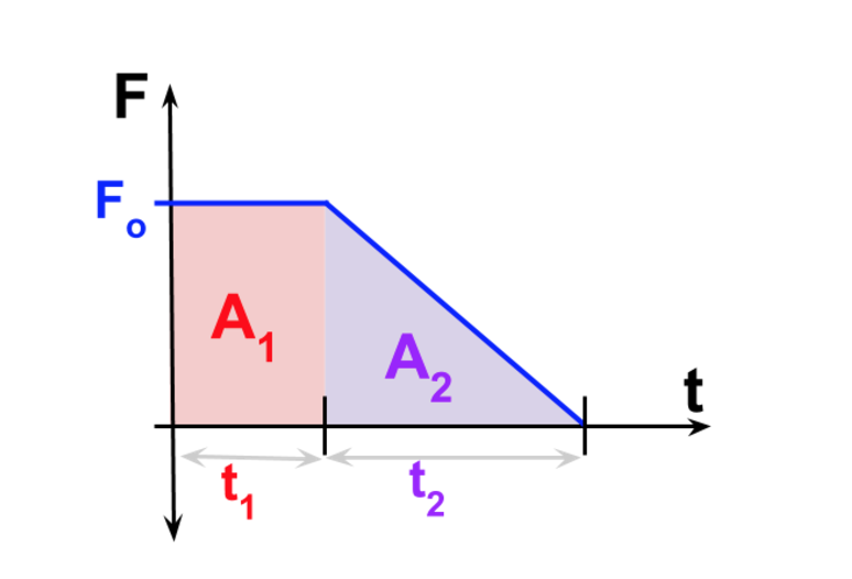 Momentum Chart Physics