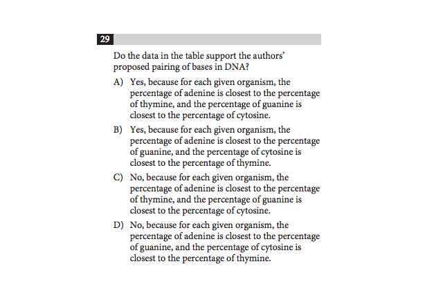 Informative synthesis essay