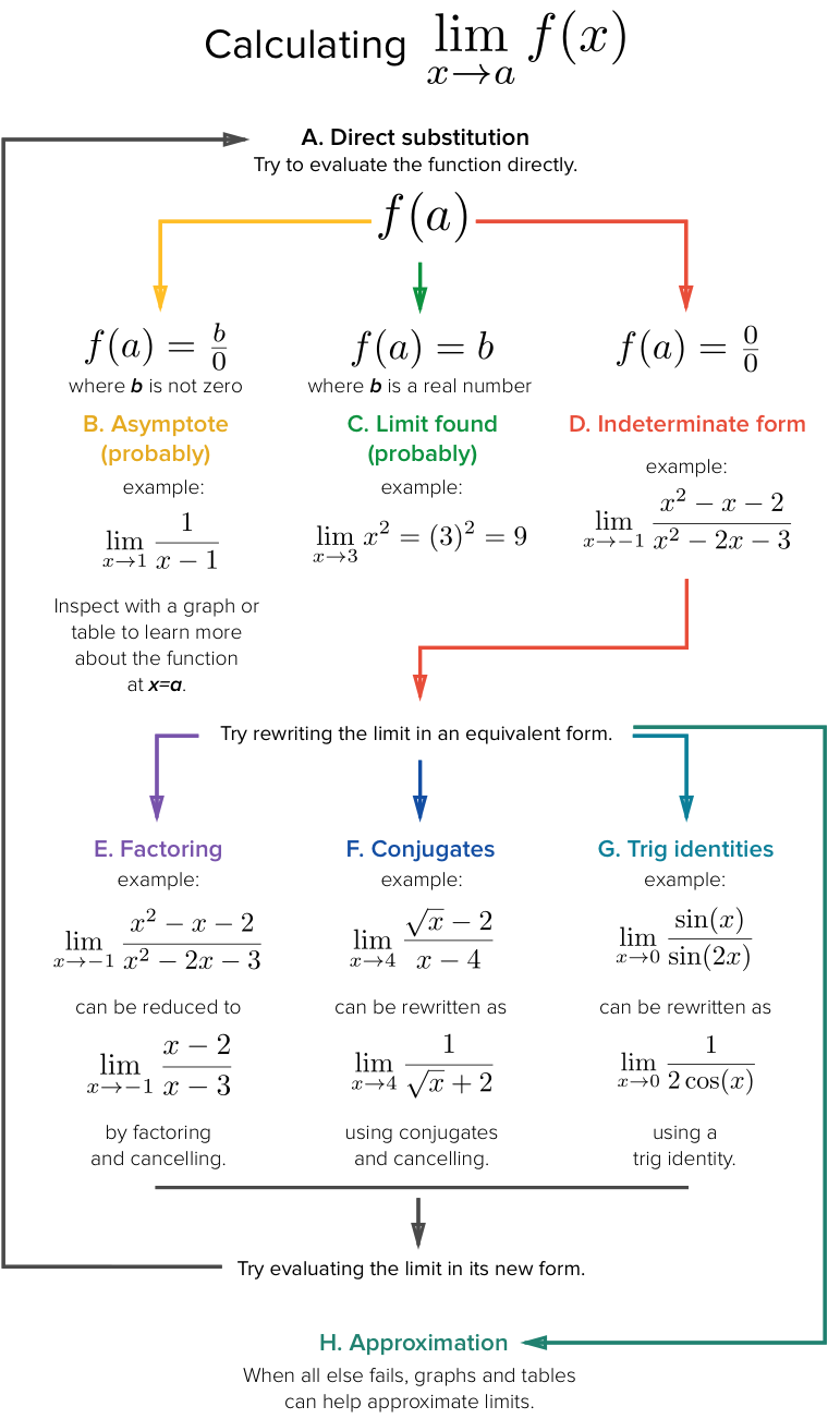 Calculus Formula Chart