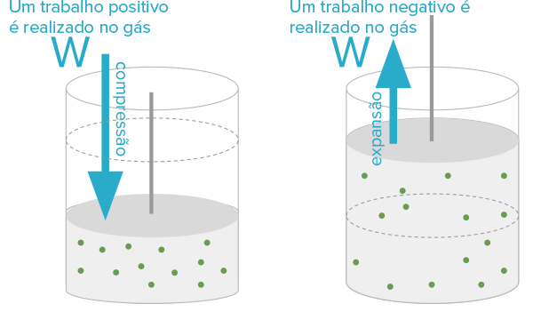 2ª lei da termodinâmica: o que diz, fórmula, aplicações