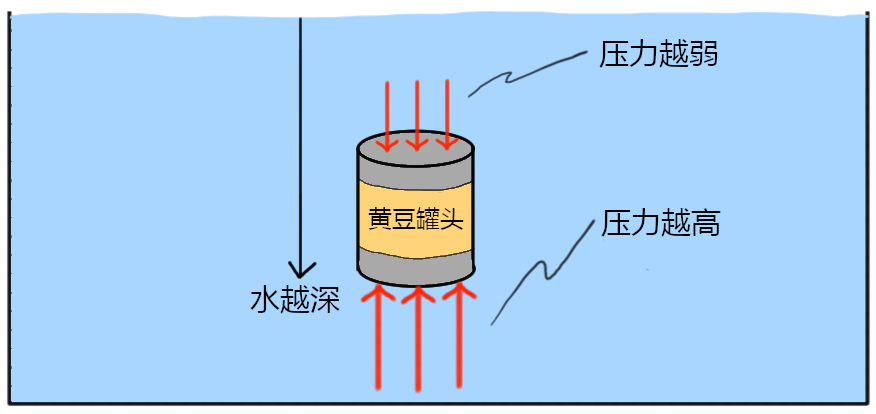 可汗学院