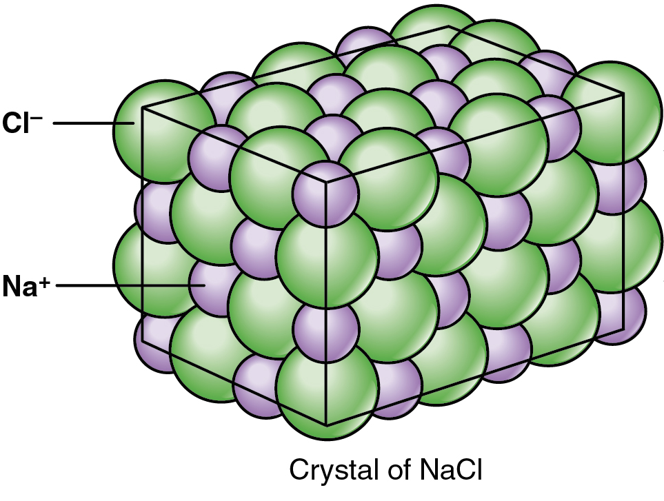 Ионная решетка NACL. Кристаллическая решетка NACL. Кристалл натрий хлор решетка. Ионная Кристал решетка. Кристаллическое ядро