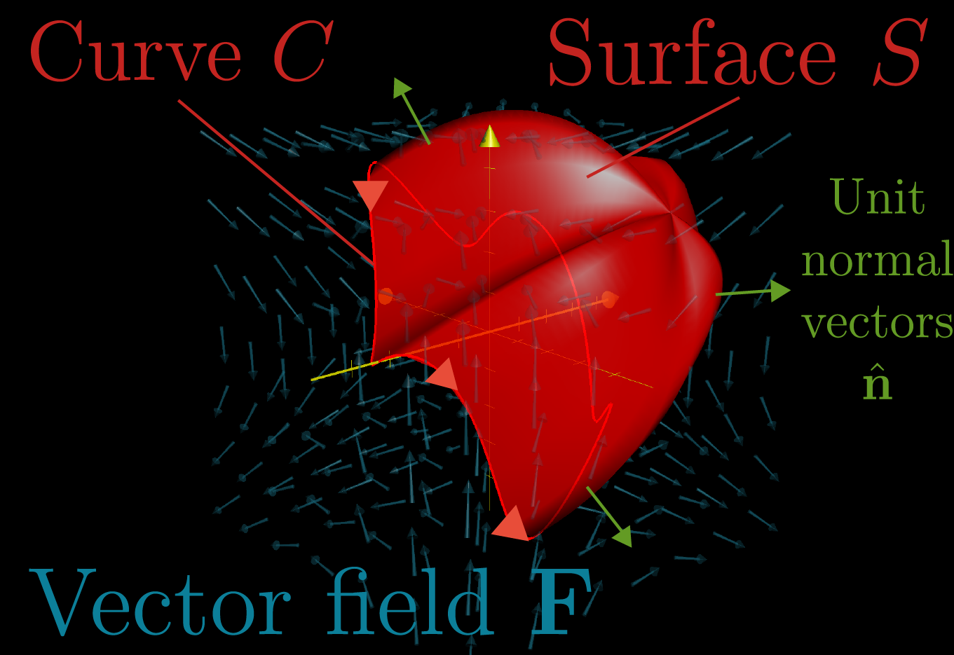 Stokes Theorem Article Khan Academy