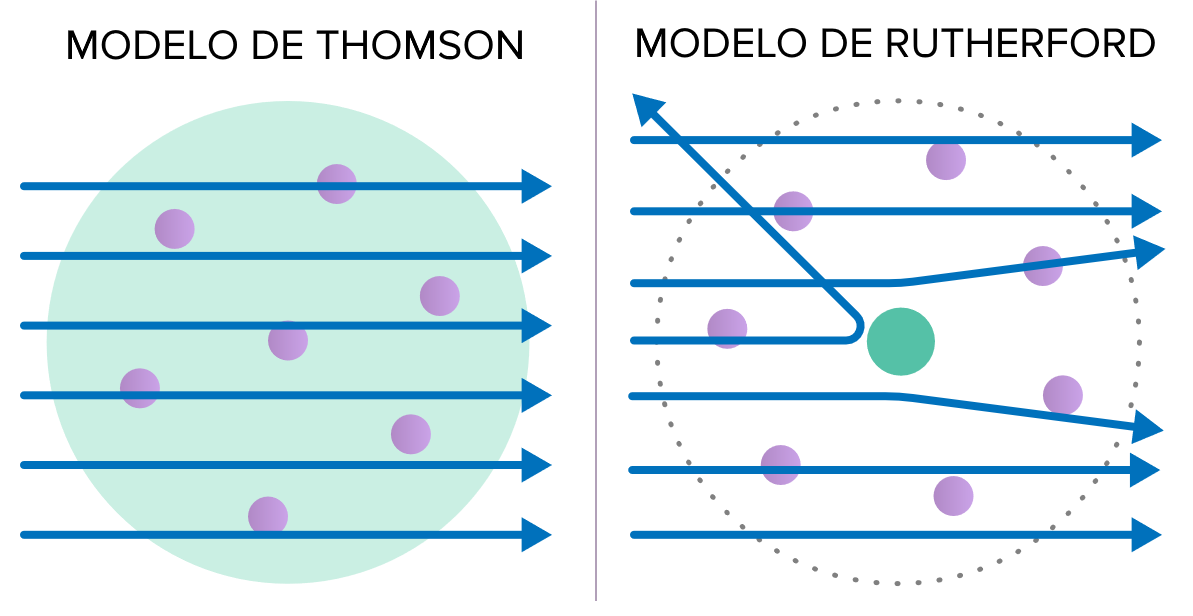 El descubrimiento del electrón y del núcleo (artículo) | Khan Academy