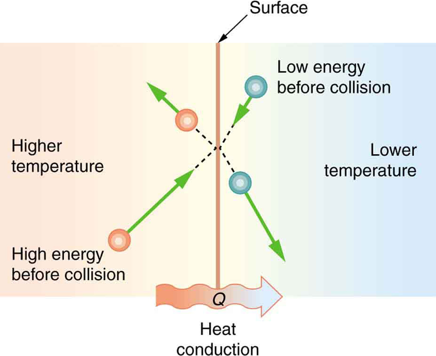 Thermally Conductive Materials Chart