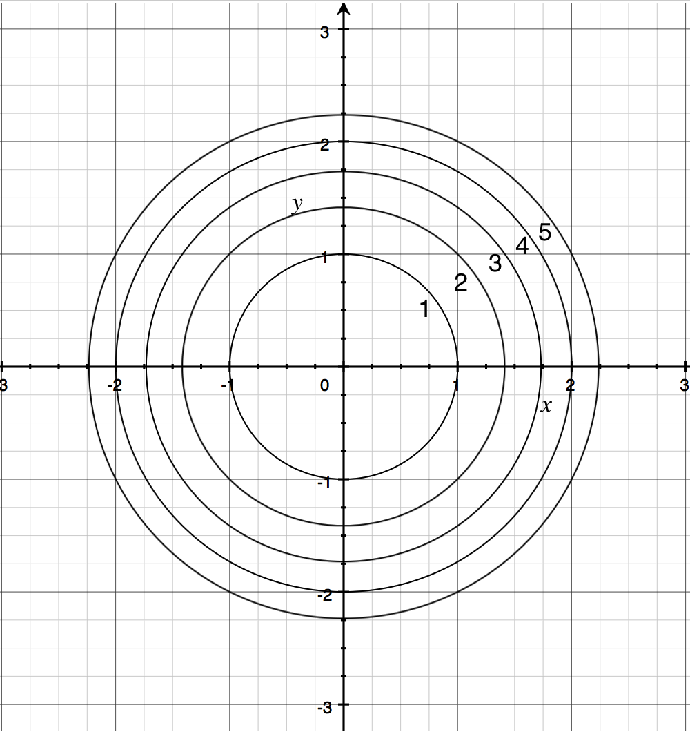 Help Online - Tutorials - Contour Graph with XY Data Points and Z