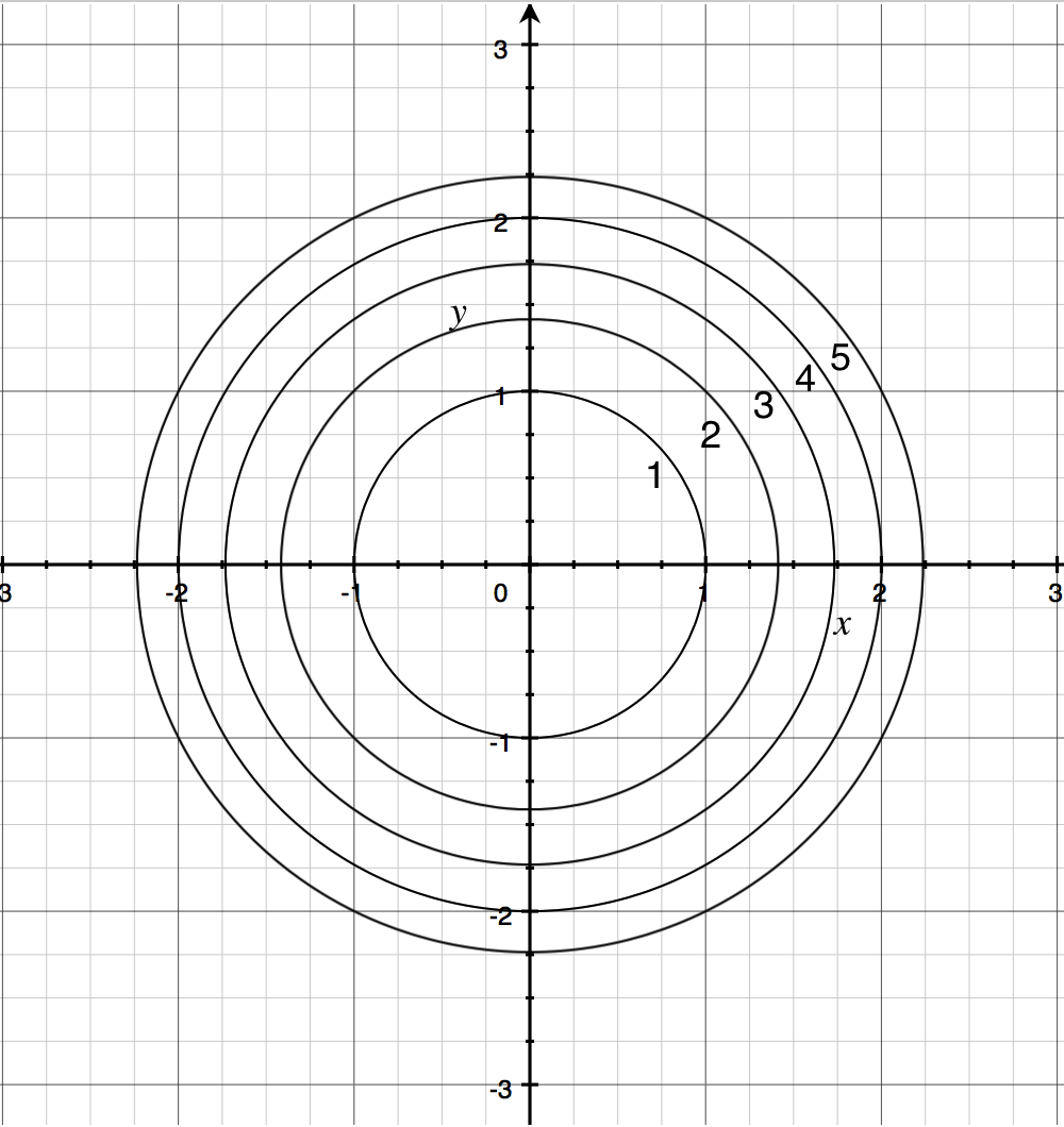 Closing multiple contour lines with z-height and preparing for