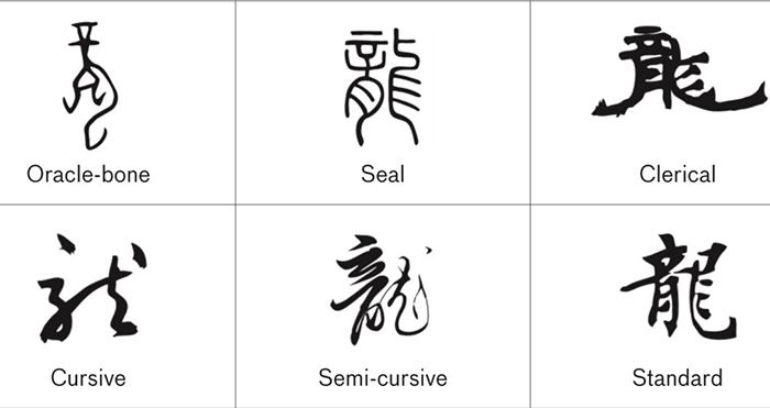 Principles of Chinese Calligraphy