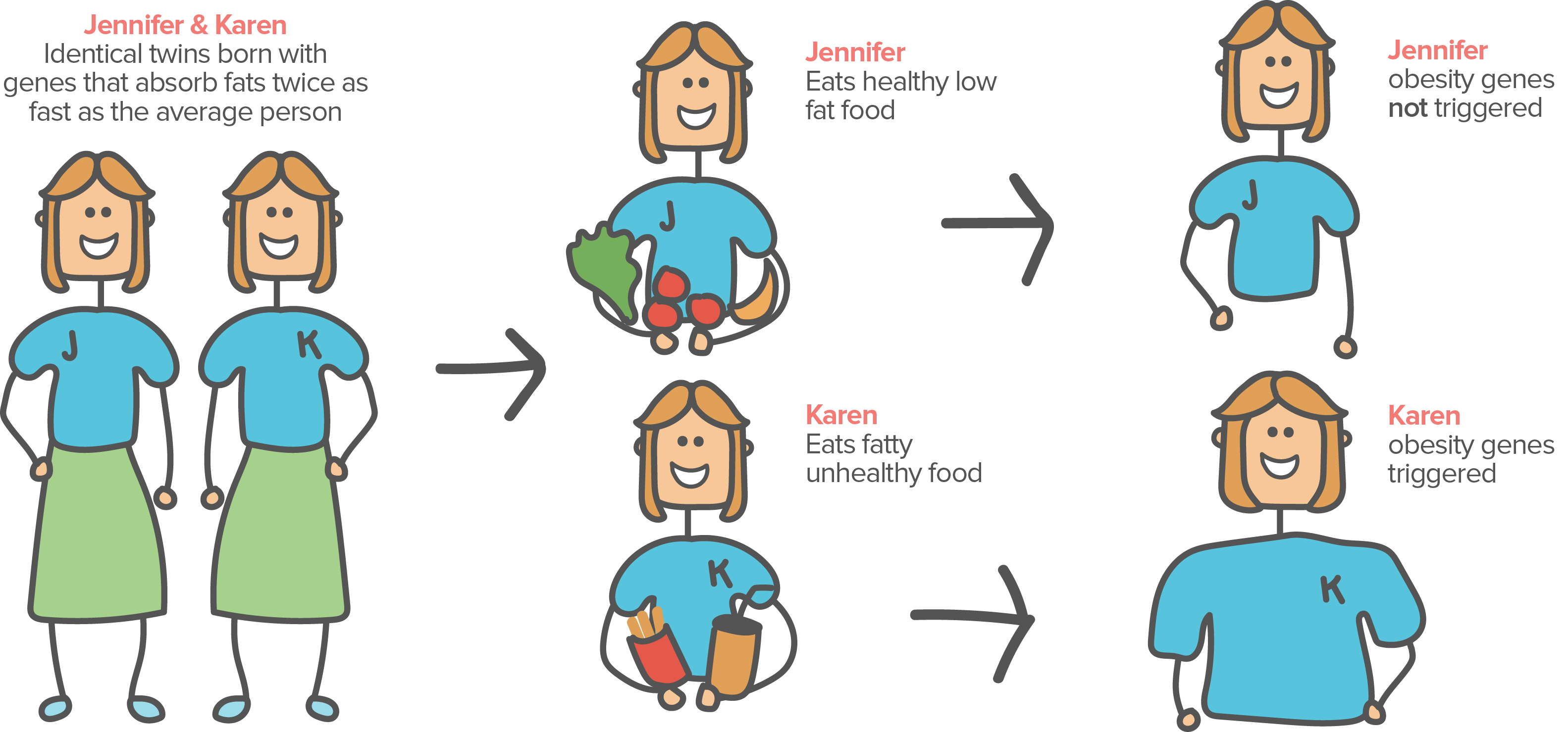 how heredity and environment influence personal development