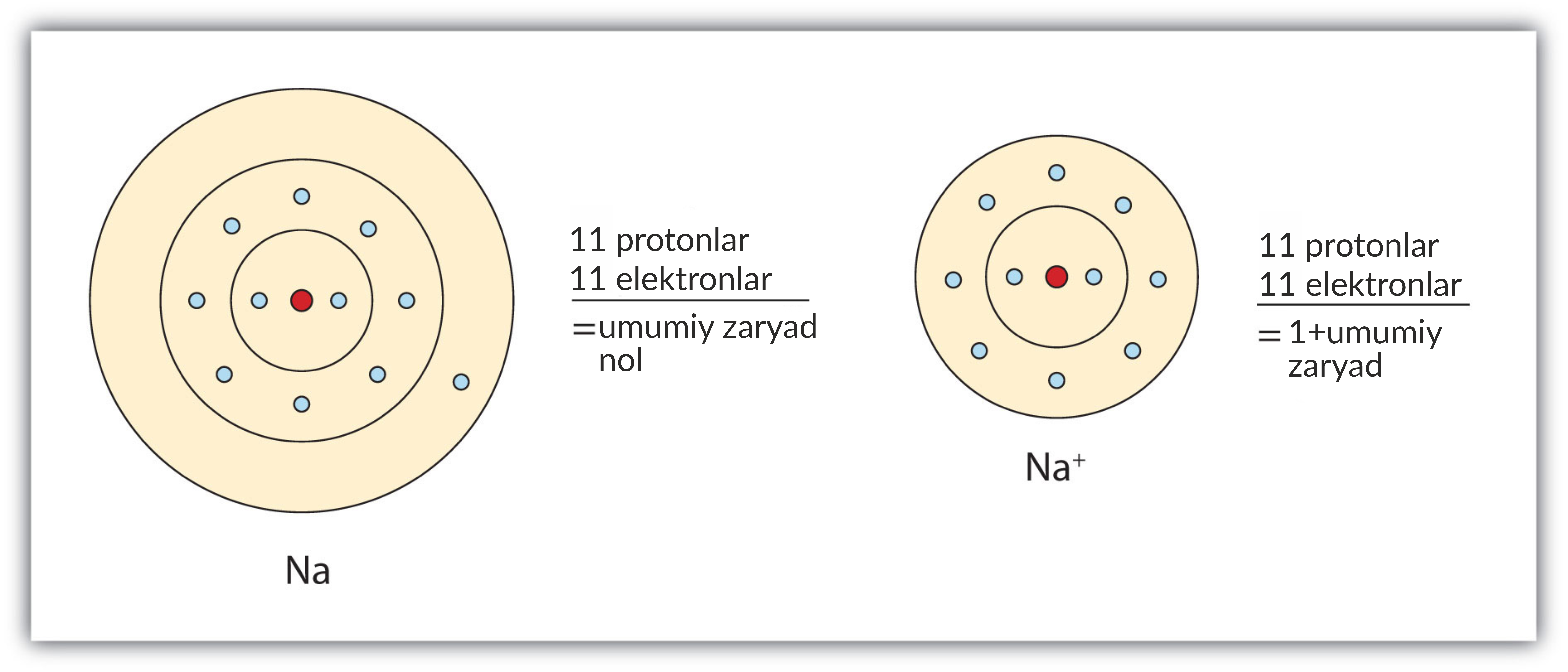 Хлор катион. Протон и катион. Катион Бора. Sodium elecron. Io6 Ион.