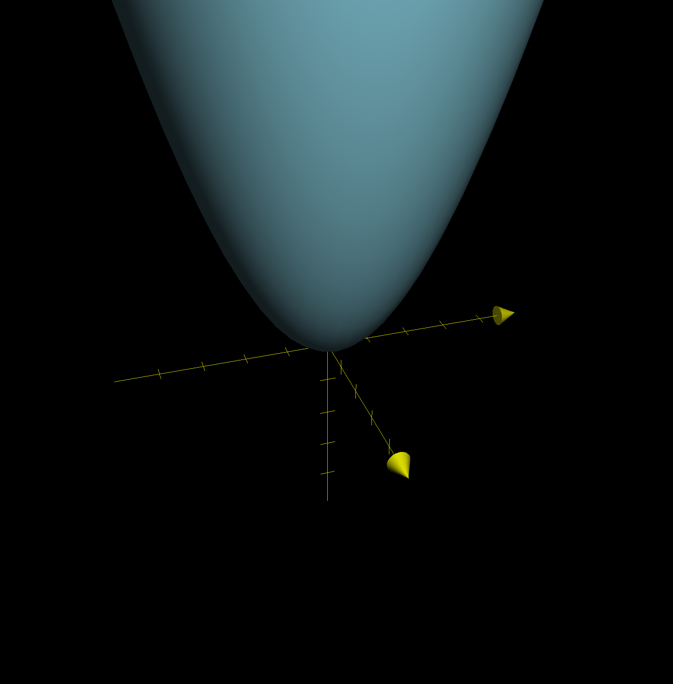 Contour Maps Article Khan Academy