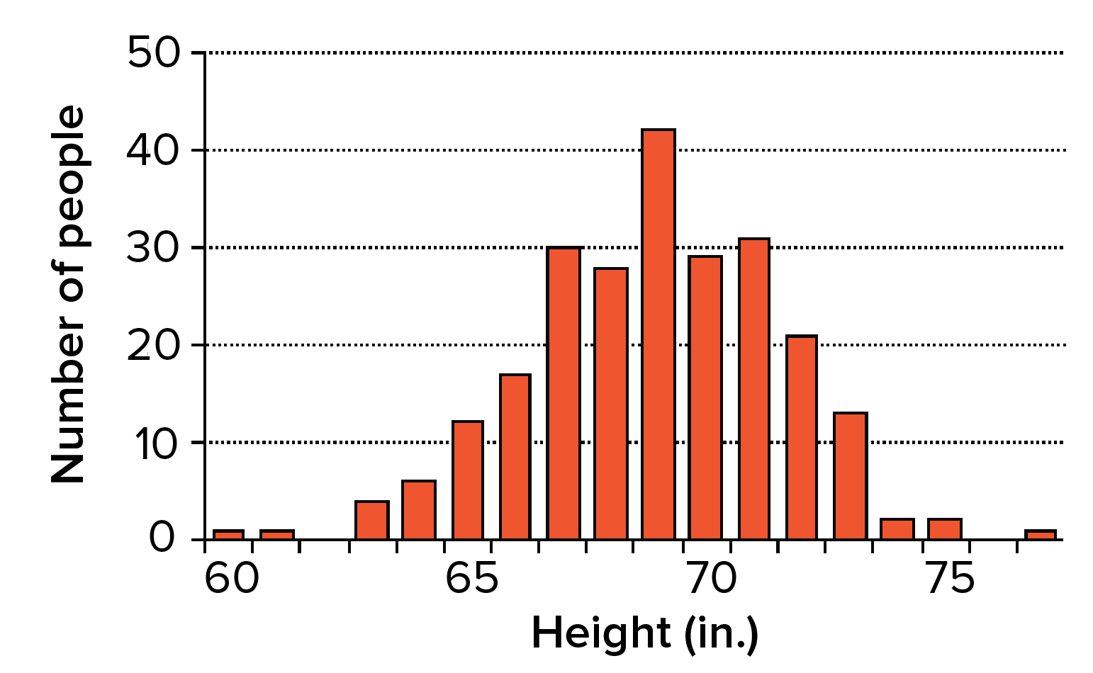 continuous variation in humans