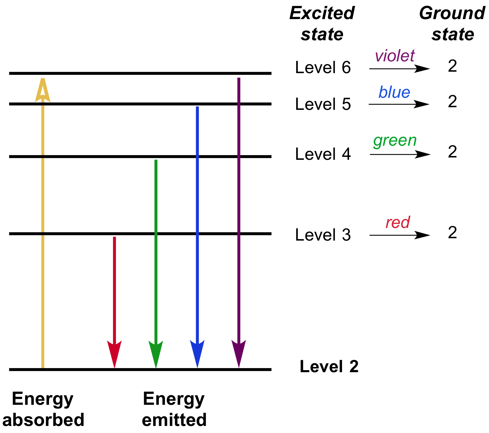 Uv Wavelength Chart