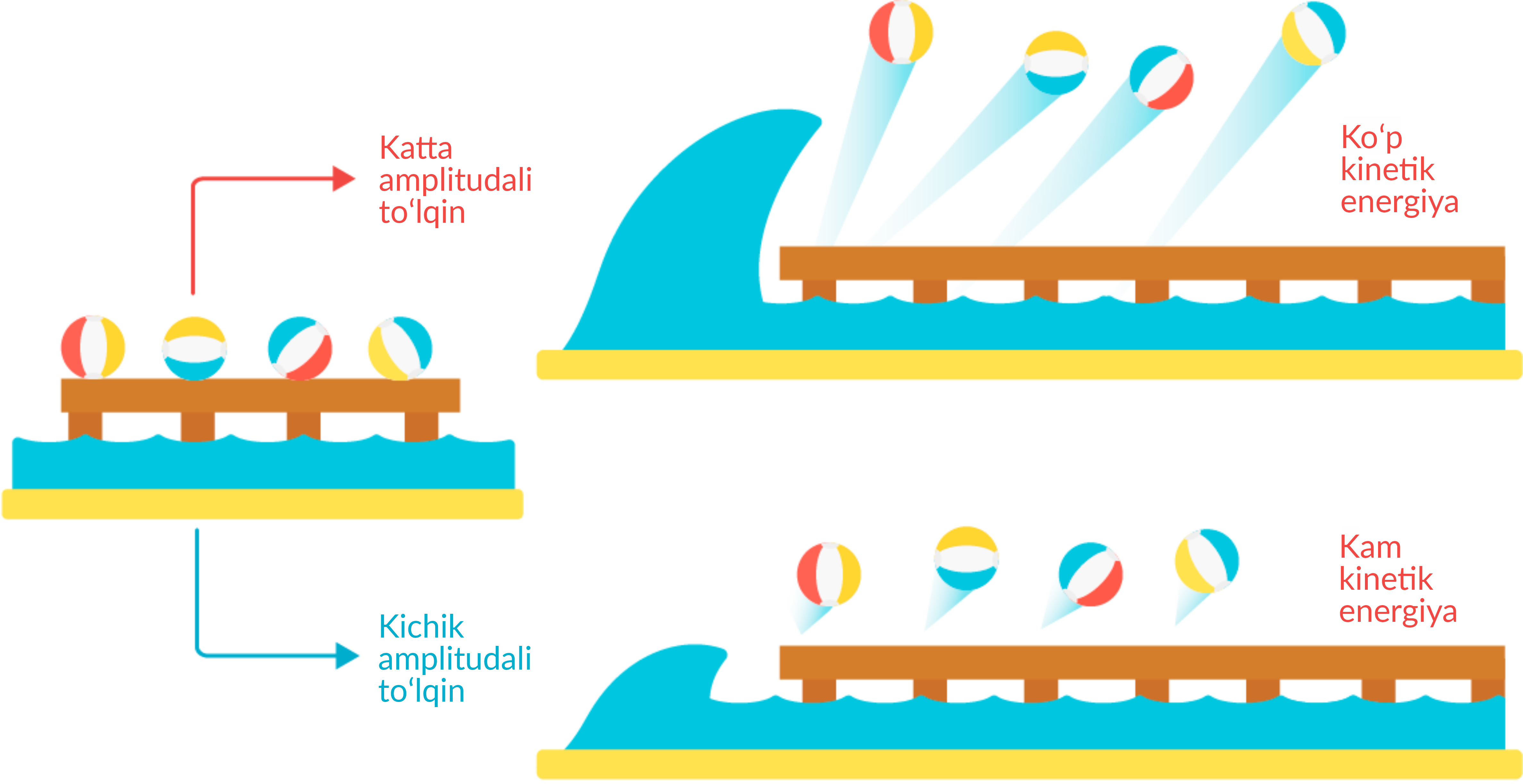 Yuqori darajadagi porno