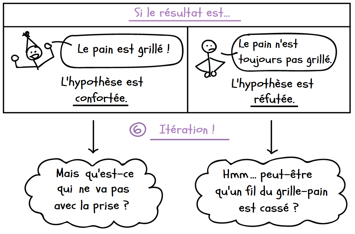 exemples de psychologie biologique