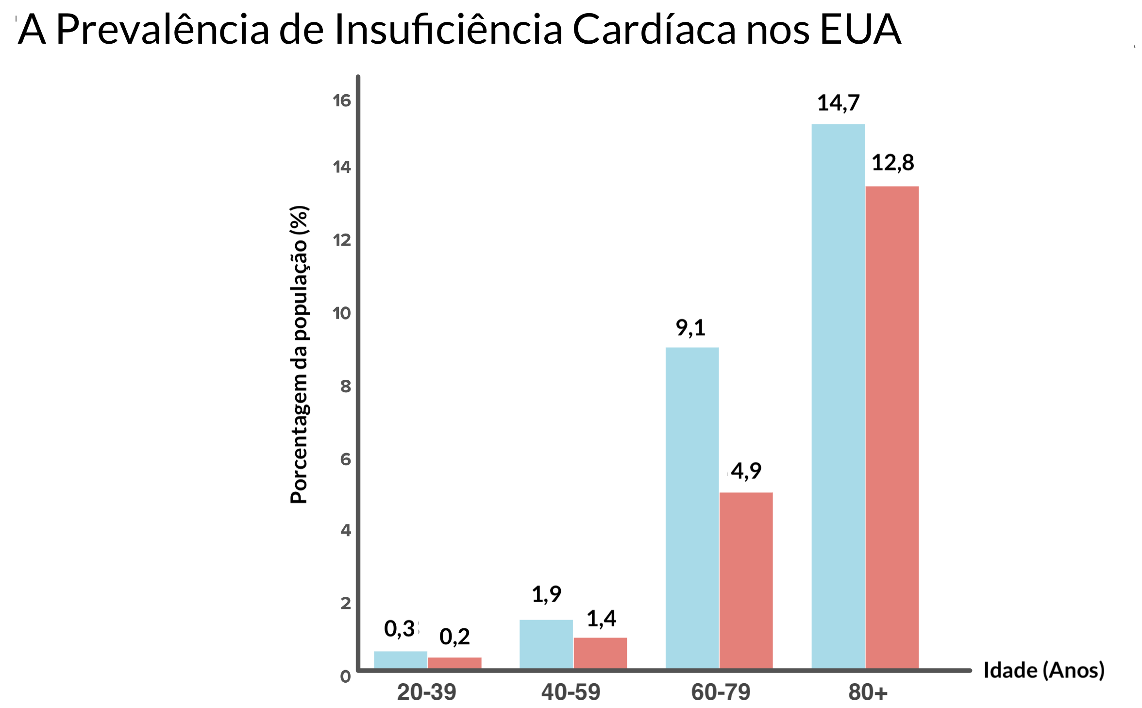 Periférico edema adultos de causas em