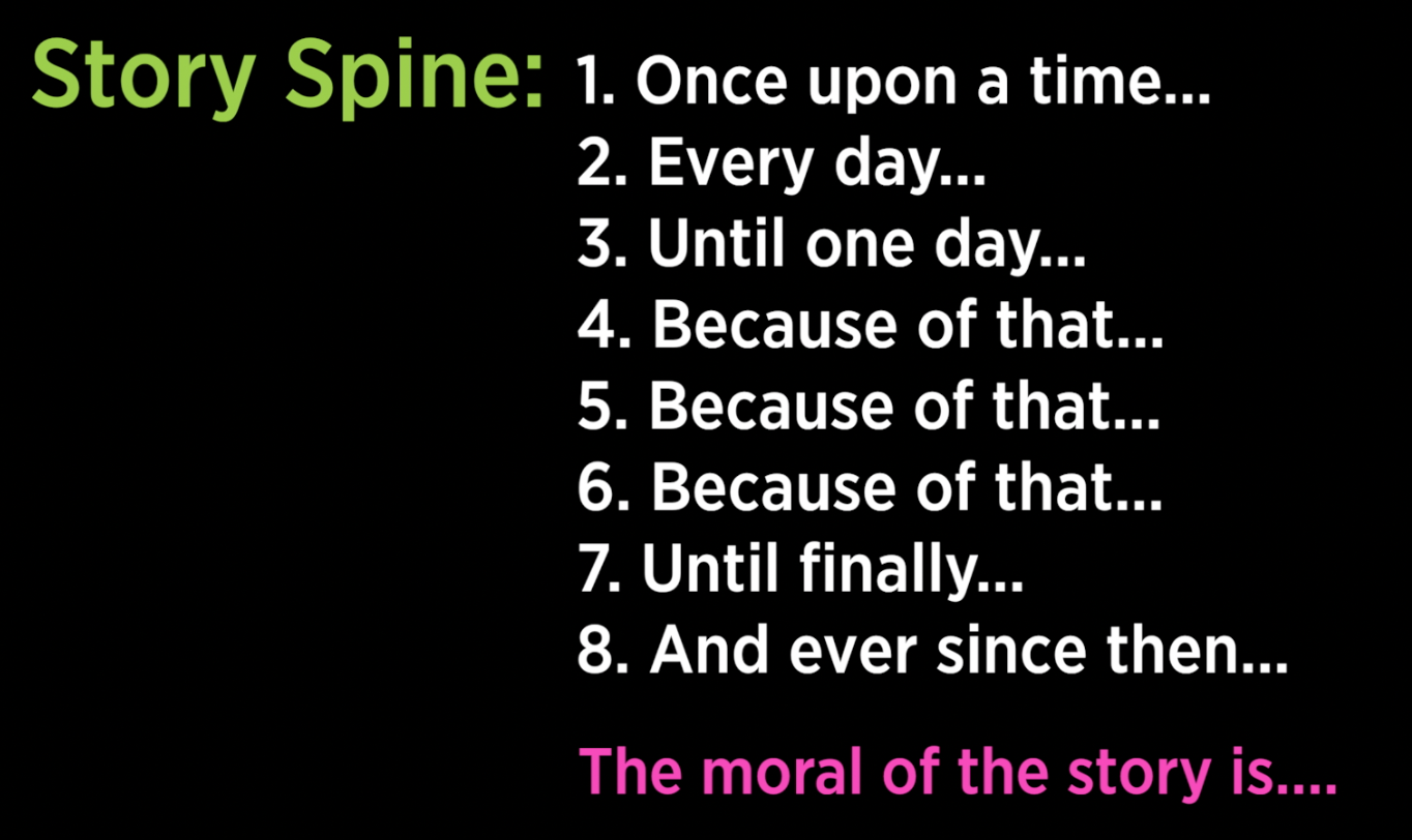 A diagram of the "Story Spine":

1. Once upon a time...
2. Every day...
3. Until one day...
4. Because of that...
5. Because of that...
6. Because of that...
7. Until finally...
8. And ever since then...

The moral of the story is...