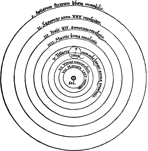 Modelo de Mundo de Ptolemeu