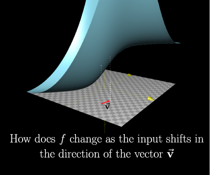 Directional Derivatives Introduction Article Khan Academy