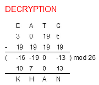 Shift Cipher Article Ciphers Khan Academy