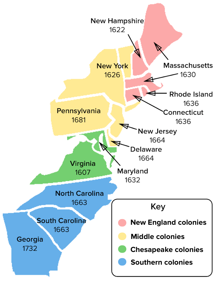 middle colonies diversity