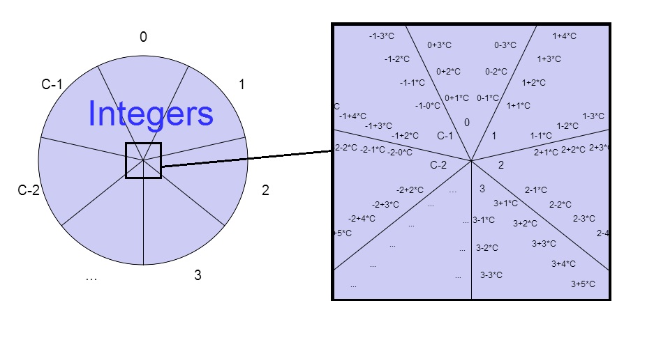 Equivalence Relations Article Khan Academy