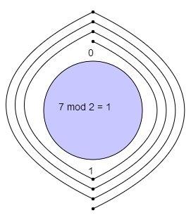 5 Modulo 2 - Modulo