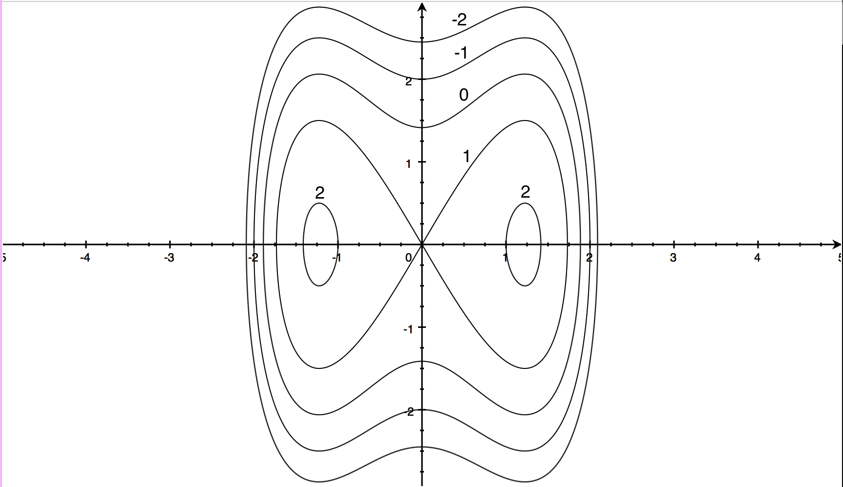 A Contour Map Of A Function Is Shown Use It To Make A Rough Sketch Of