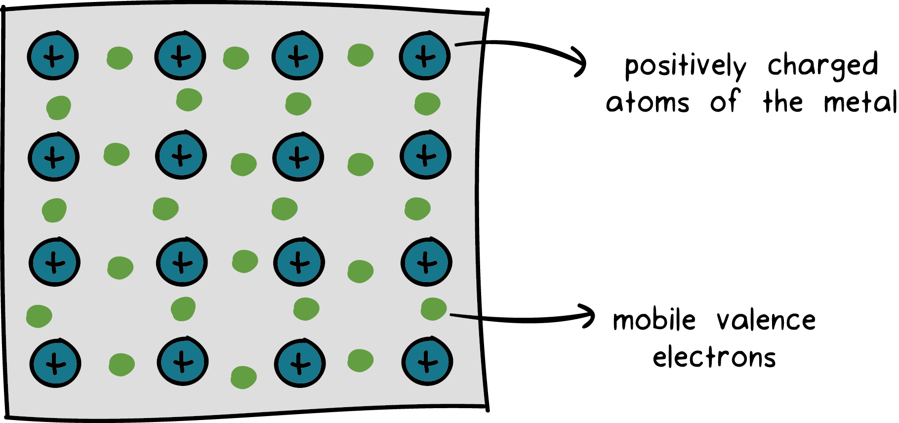 intramolecular-intermolecular-forces-what-are-these-kinds-of-forces