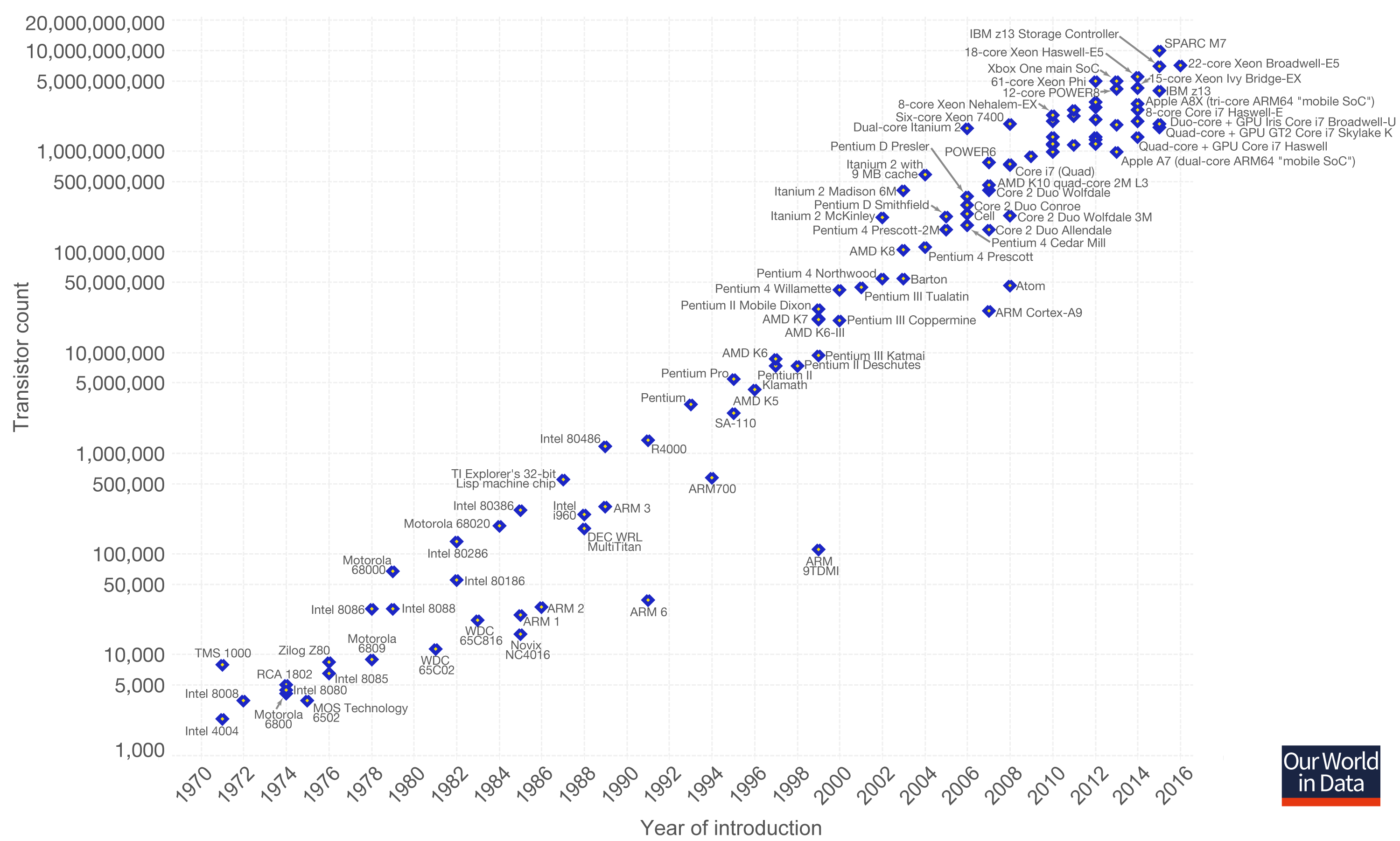 Ucsc Computer Science Major Chart A Visual Reference of Charts Chart