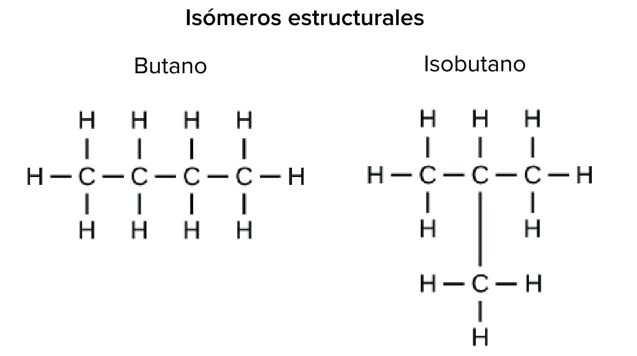 Ejemplo de isómeros estructurales: butano e isobutano.