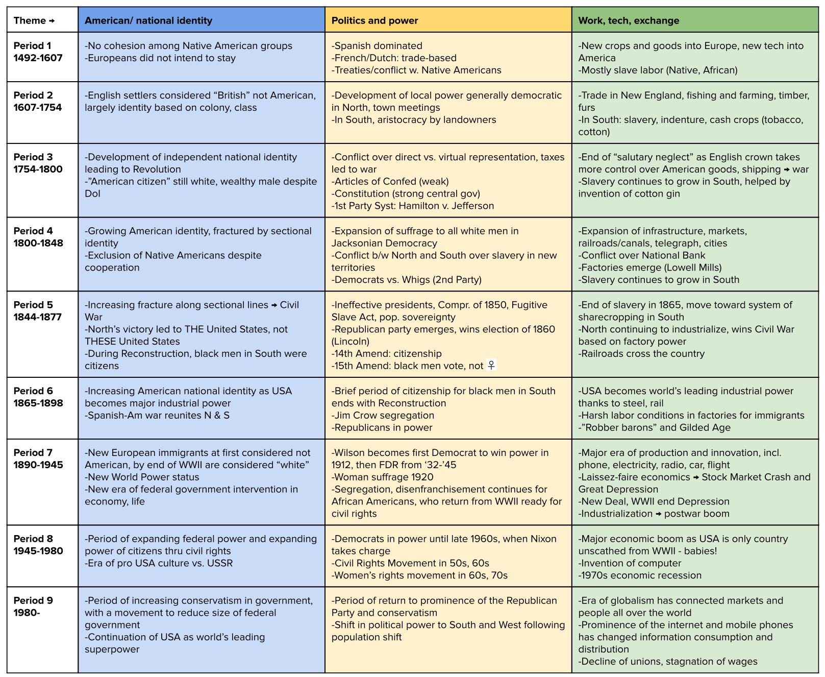 Apush Supreme Court Cases Chart