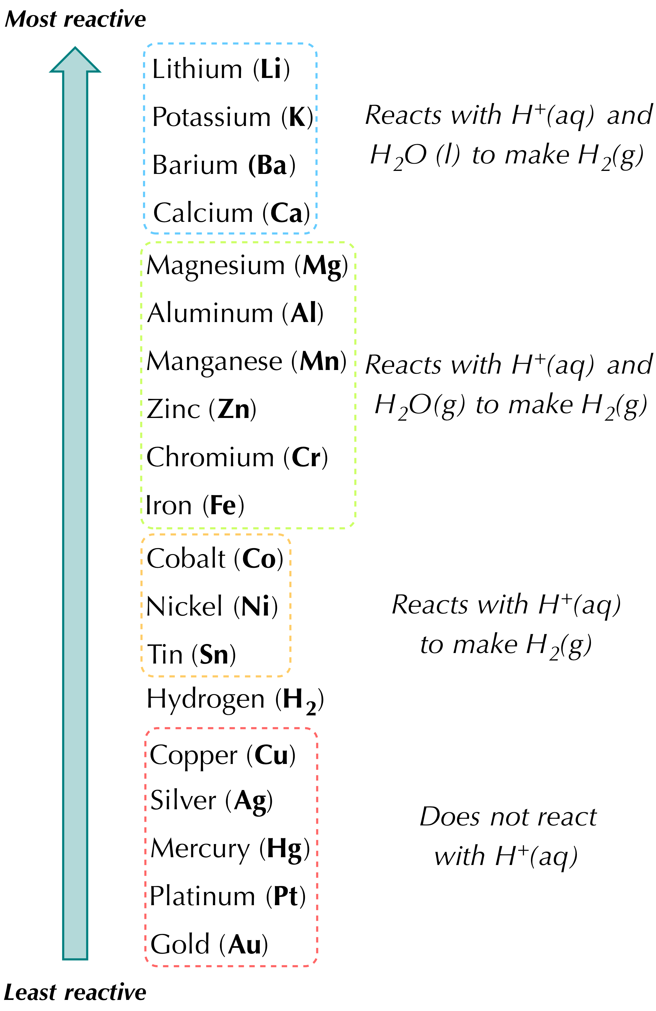 which-of-the-following-best-describes-a-single-replacement-reaction