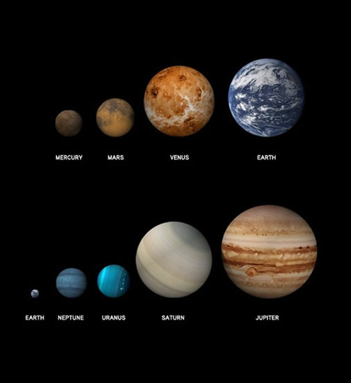 solar system planets sizes